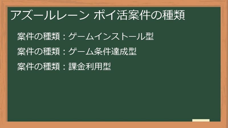 アズールレーン ポイ活案件の種類