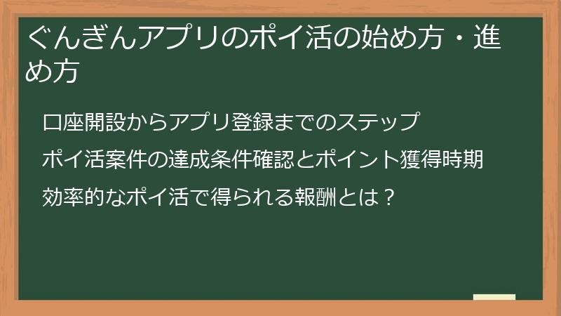 ぐんぎんアプリのポイ活の始め方・進め方