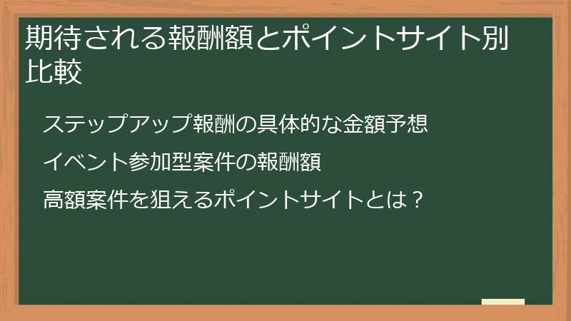 期待される報酬額とポイントサイト別比較