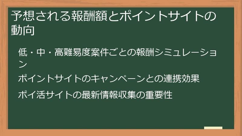 予想される報酬額とポイントサイトの動向