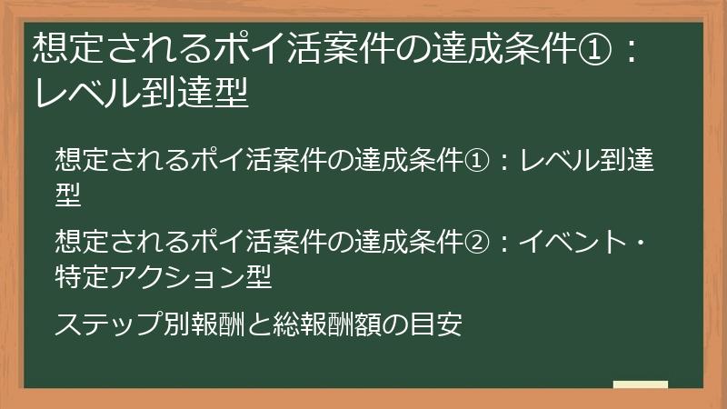 想定されるポイ活案件の達成条件①：レベル到達型