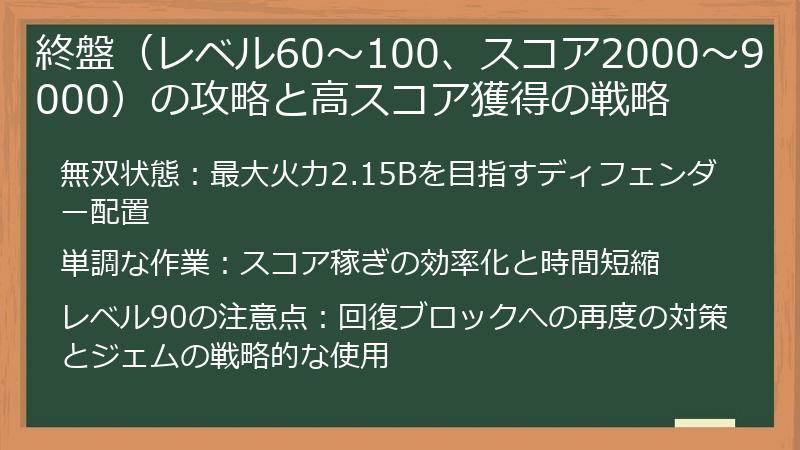 終盤（レベル60～100、スコア2000～9000）の攻略と高スコア獲得の戦略