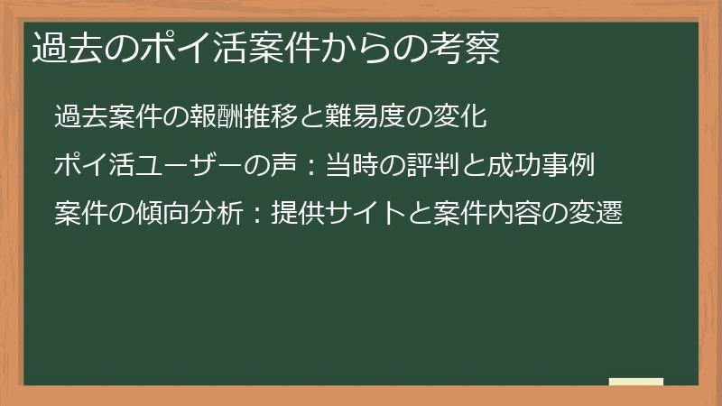 過去のポイ活案件からの考察