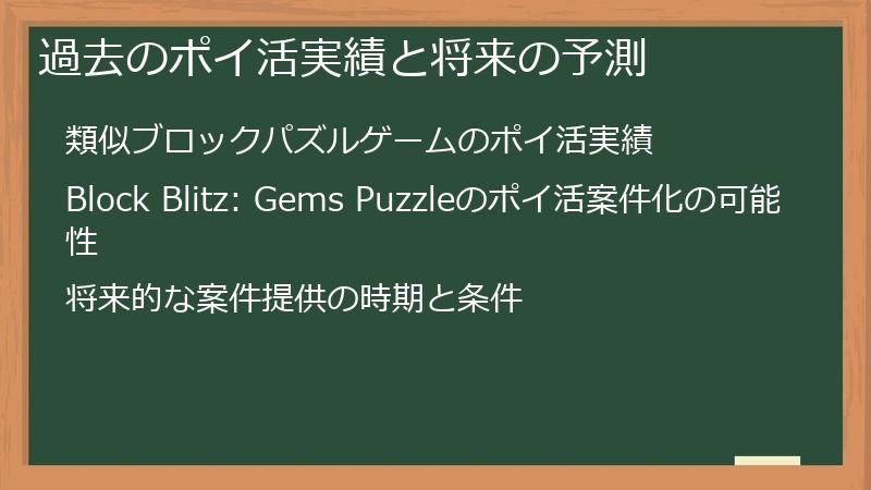 過去のポイ活実績と将来の予測