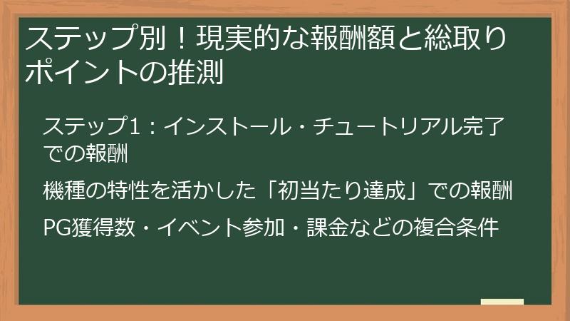 ステップ別！現実的な報酬額と総取りポイントの推測