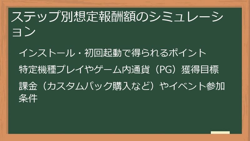 ステップ別想定報酬額のシミュレーション