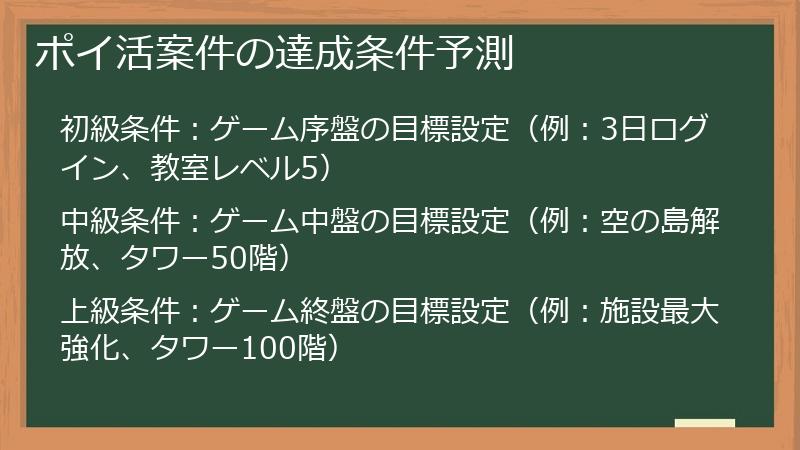 ポイ活案件の達成条件予測