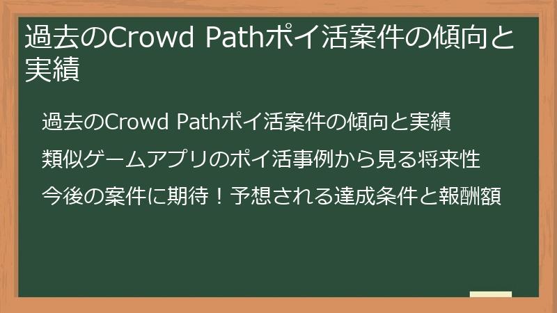 過去のCrowd Pathポイ活案件の傾向と実績