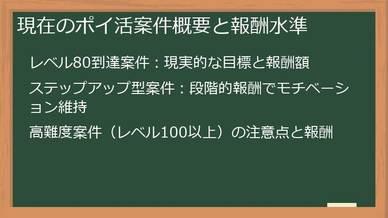 現在のポイ活案件概要と報酬水準