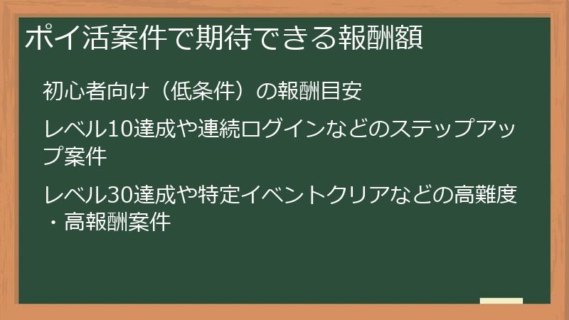ポイ活案件で期待できる報酬額