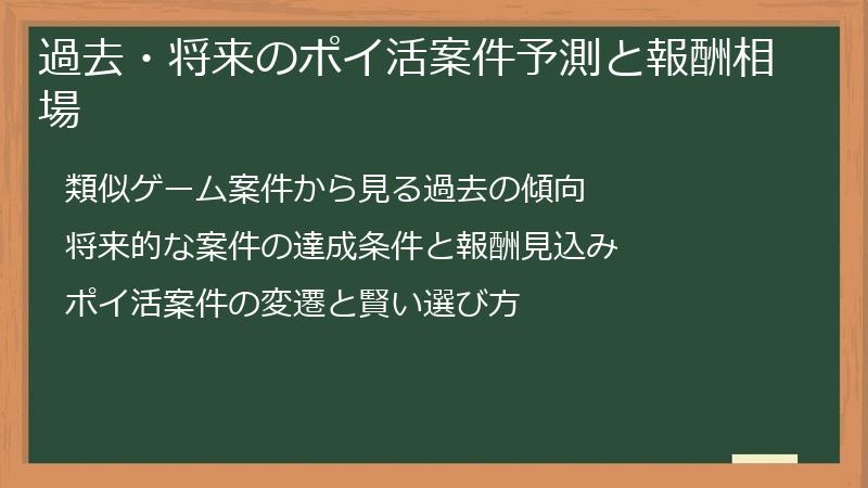 過去・将来のポイ活案件予測と報酬相場