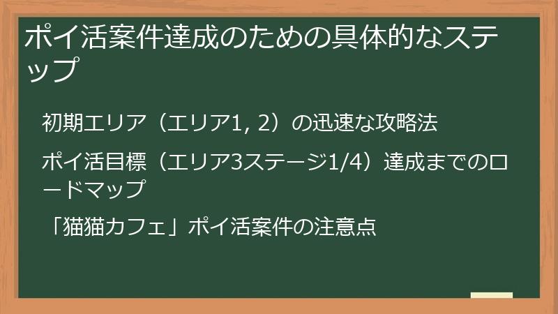 ポイ活案件達成のための具体的なステップ