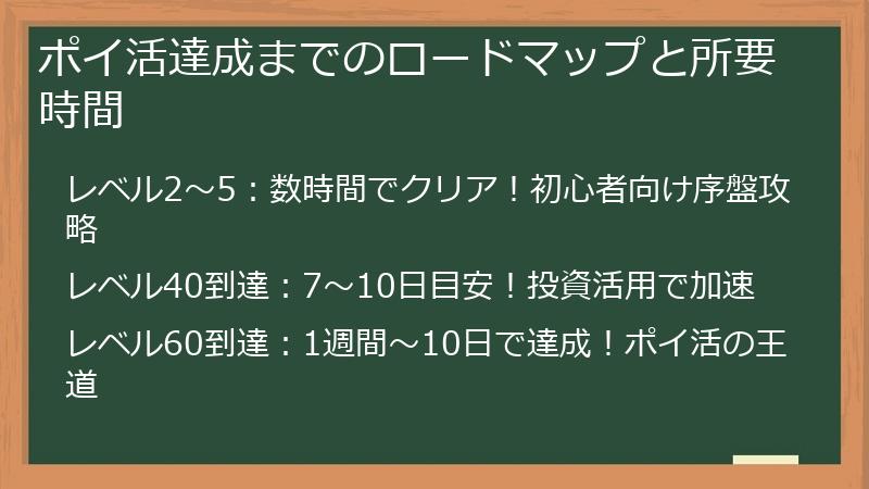 ポイ活達成までのロードマップと所要時間