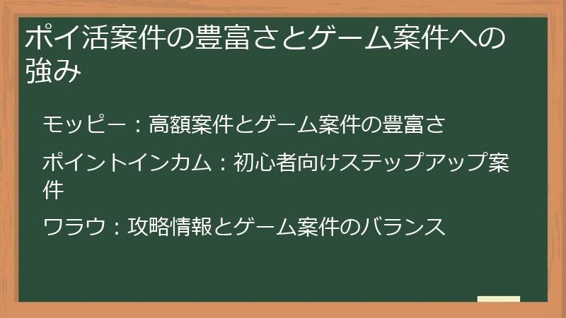 ポイ活案件の豊富さとゲーム案件への強み