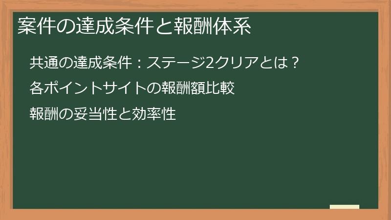 案件の達成条件と報酬体系