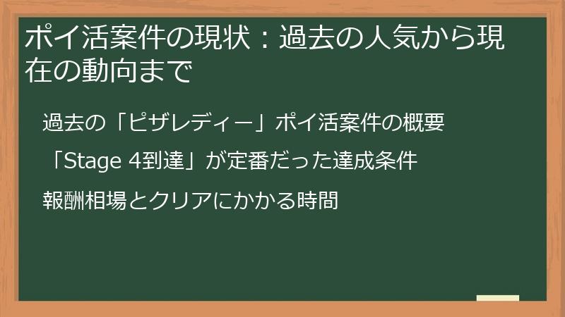 ポイ活案件の現状：過去の人気から現在の動向まで