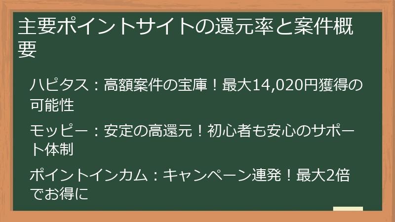 主要ポイントサイトの還元率と案件概要