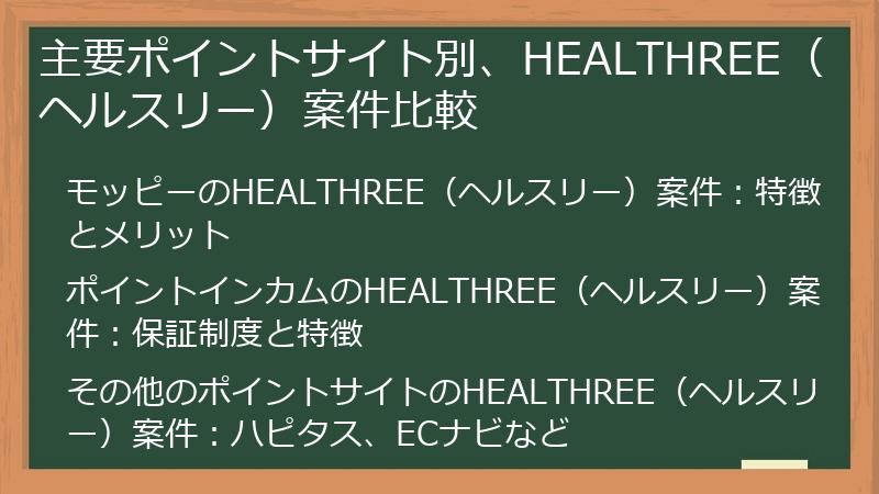 主要ポイントサイト別、HEALTHREE（ヘルスリー）案件比較