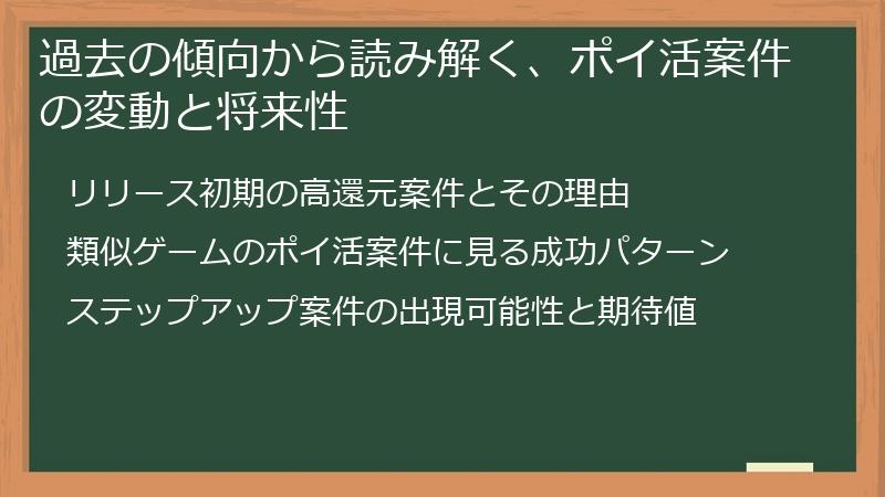 過去の傾向から読み解く、ポイ活案件の変動と将来性