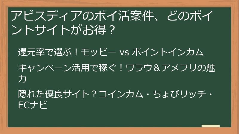 アビスディアのポイ活案件、どのポイントサイトがお得？