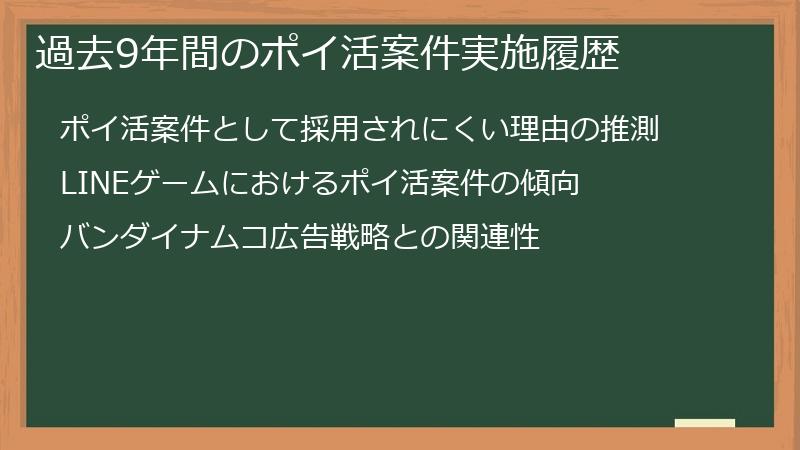 過去9年間のポイ活案件実施履歴
