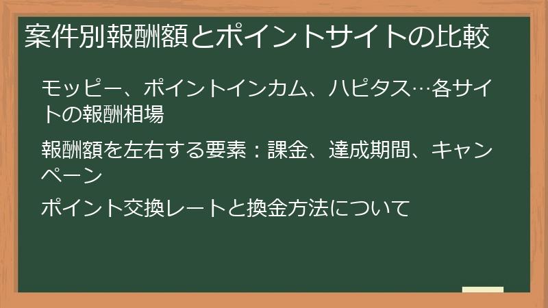 案件別報酬額とポイントサイトの比較