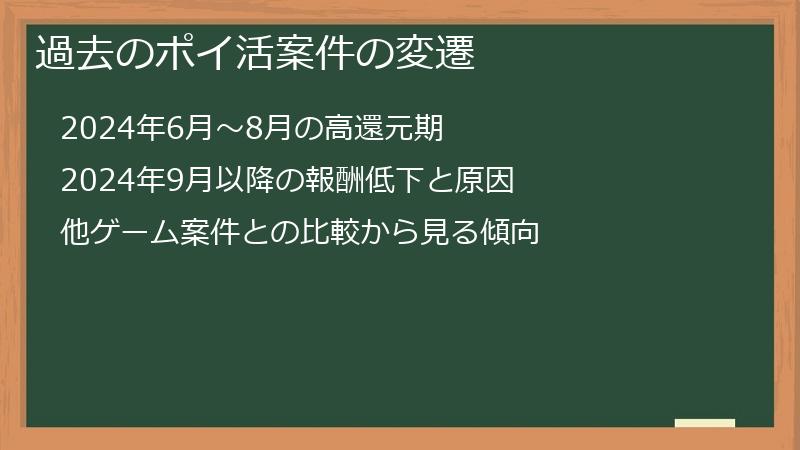 過去のポイ活案件の変遷