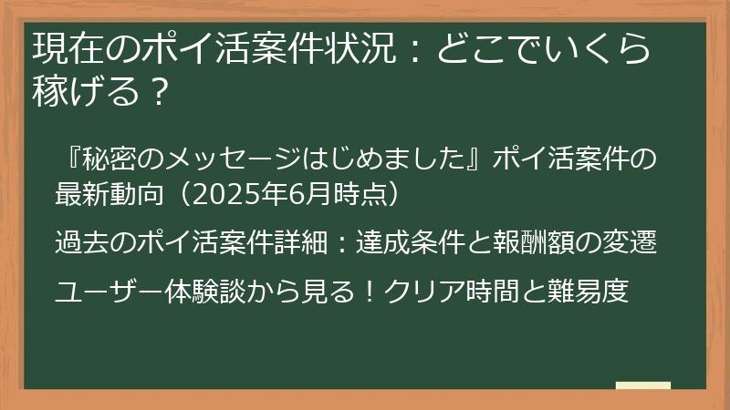 現在のポイ活案件状況：どこでいくら稼げる？