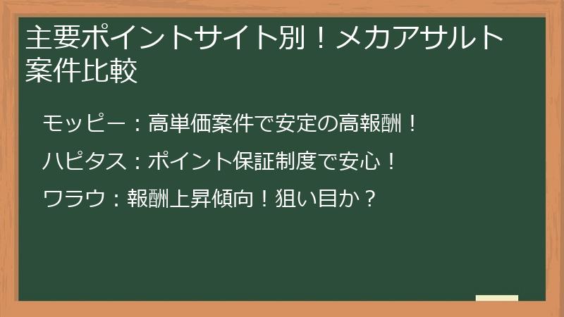 主要ポイントサイト別！メカアサルト案件比較