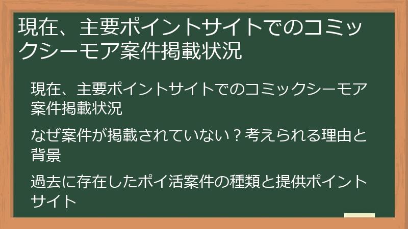 現在、主要ポイントサイトでのコミックシーモア案件掲載状況