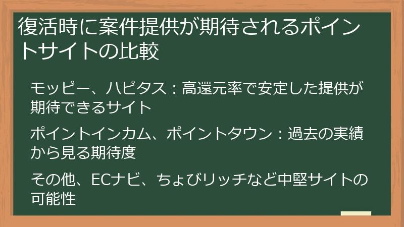 復活時に案件提供が期待されるポイントサイトの比較