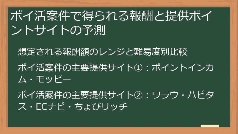 ポイ活案件で得られる報酬と提供ポイントサイトの予測