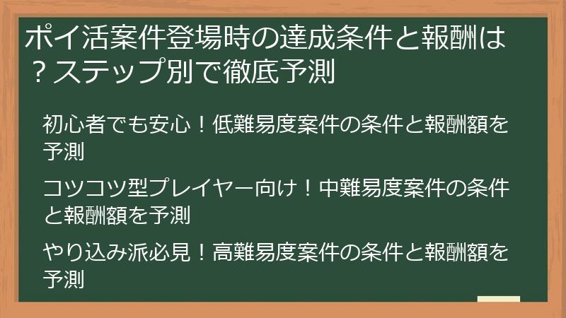 ポイ活案件登場時の達成条件と報酬は？ステップ別で徹底予測
