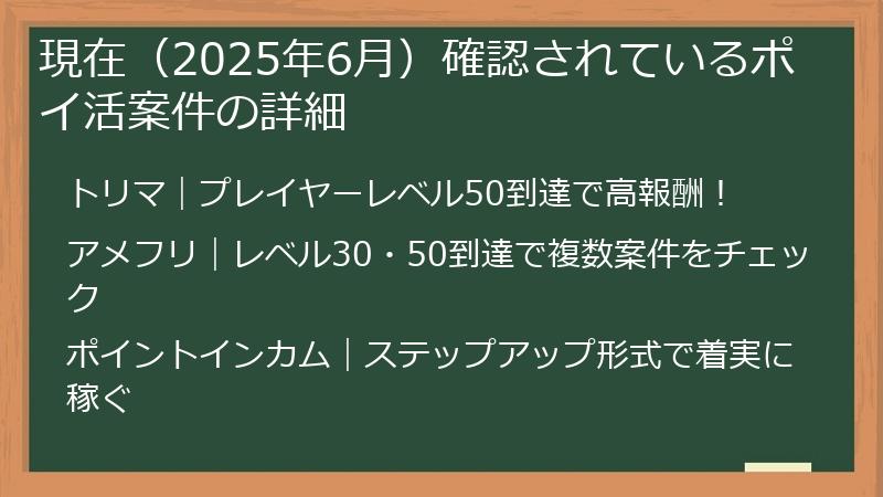 現在（2025年6月）確認されているポイ活案件の詳細