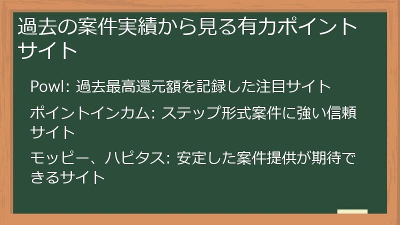過去の案件実績から見る有力ポイントサイト