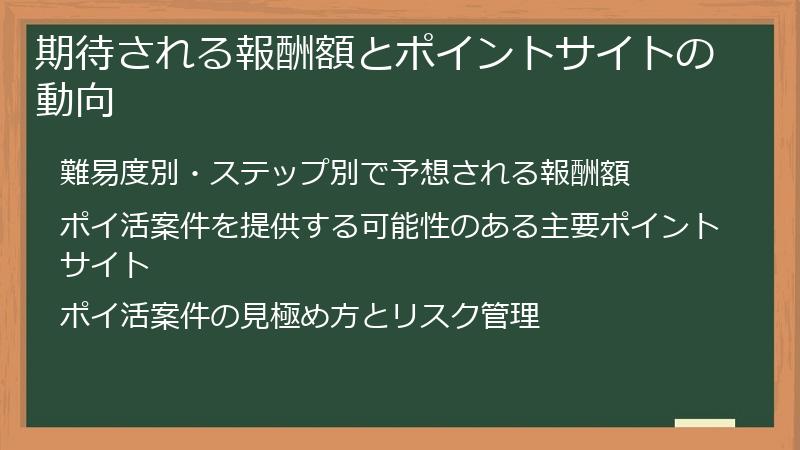 期待される報酬額とポイントサイトの動向