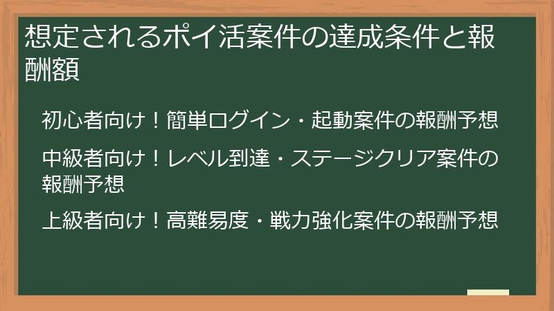 想定されるポイ活案件の達成条件と報酬額