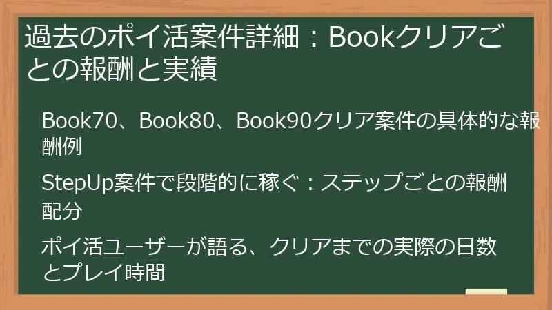 過去のポイ活案件詳細：Bookクリアごとの報酬と実績