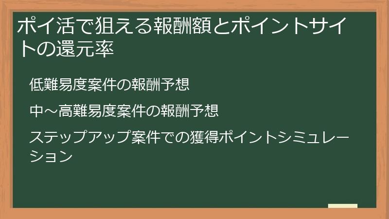 ポイ活で狙える報酬額とポイントサイトの還元率