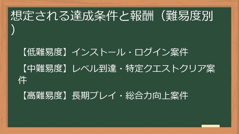 想定される達成条件と報酬（難易度別）