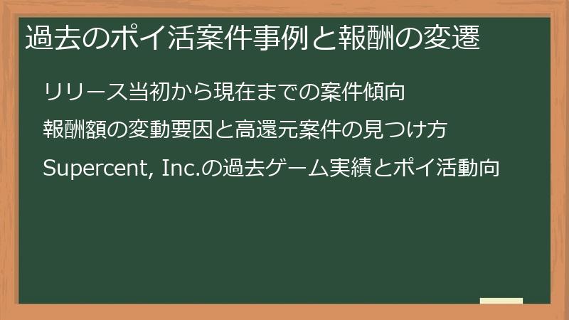 過去のポイ活案件事例と報酬の変遷