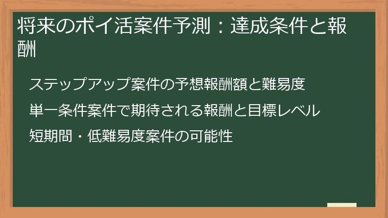 将来のポイ活案件予測：達成条件と報酬