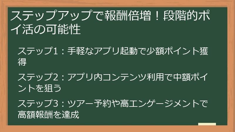 ステップアップで報酬倍増！段階的ポイ活の可能性