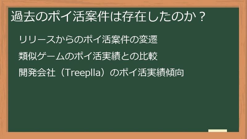 過去のポイ活案件は存在したのか？