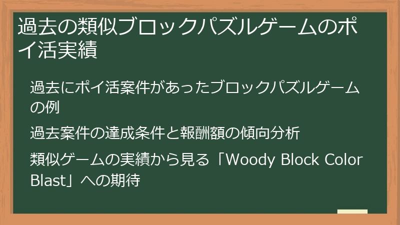 過去の類似ブロックパズルゲームのポイ活実績