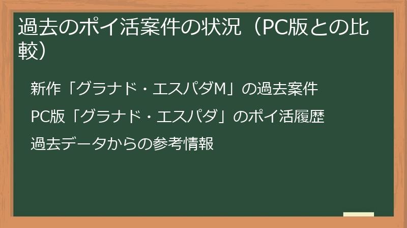 過去のポイ活案件の状況（PC版との比較）