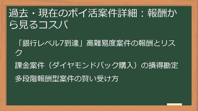 過去・現在のポイ活案件詳細：報酬から見るコスパ