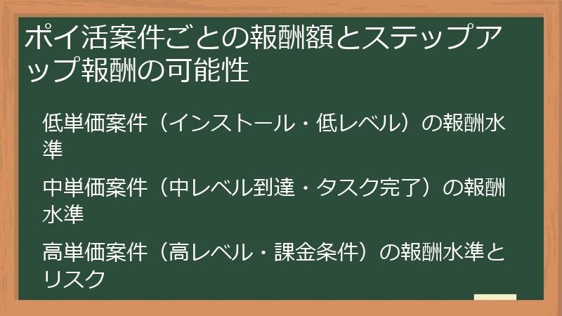 ポイ活案件ごとの報酬額とステップアップ報酬の可能性