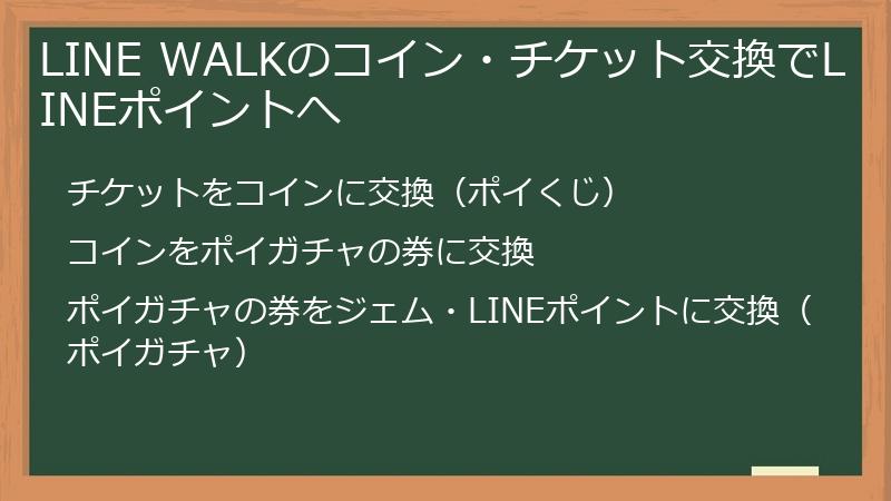 LINE WALKのコイン・チケット交換でLINEポイントへ