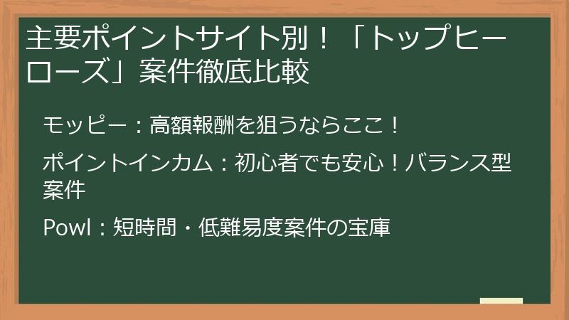 主要ポイントサイト別！「トップヒーローズ」案件徹底比較